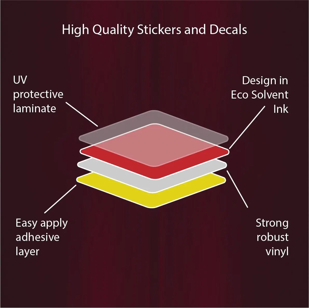 Waterproof Vinyl Household Division Colours Sticker - Winged Skull redplume
